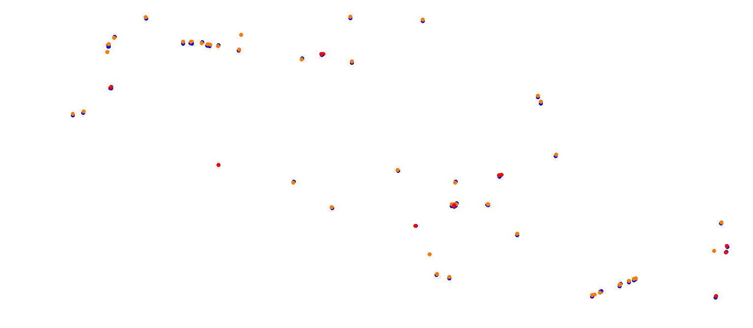 Mugello OSRW collisions