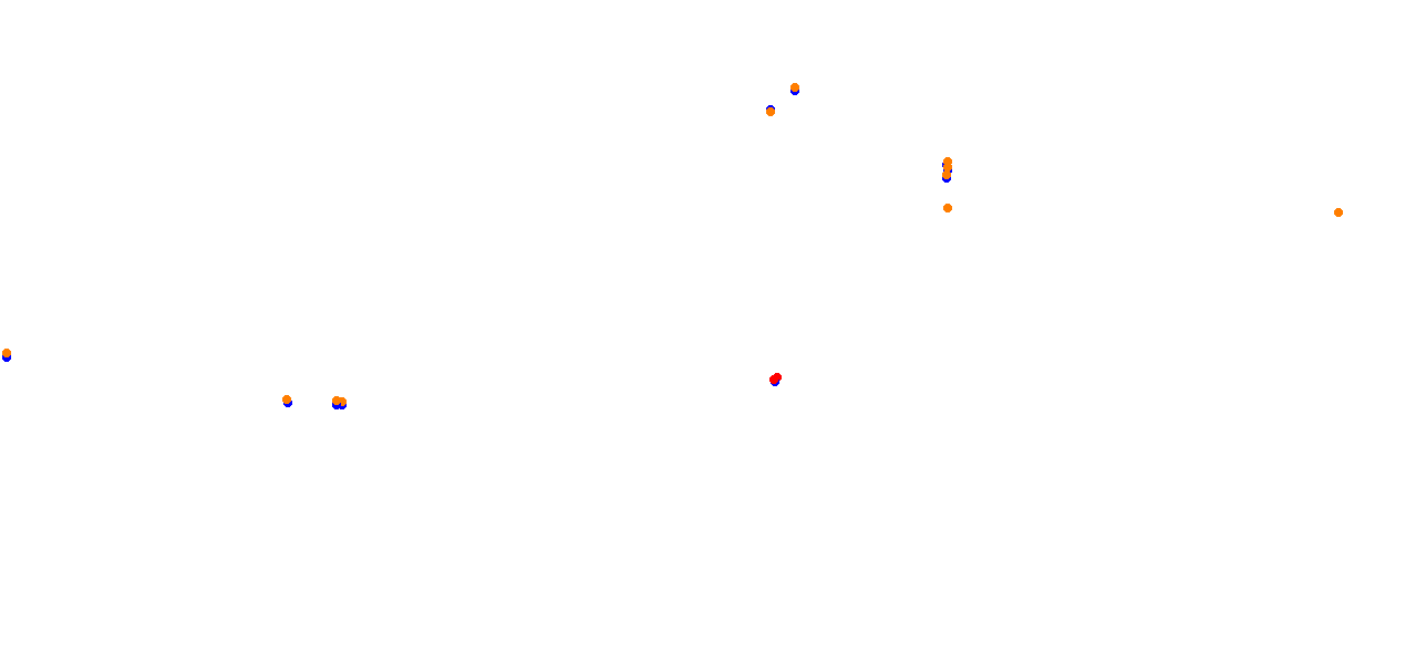 Algarve International Circuit collisions