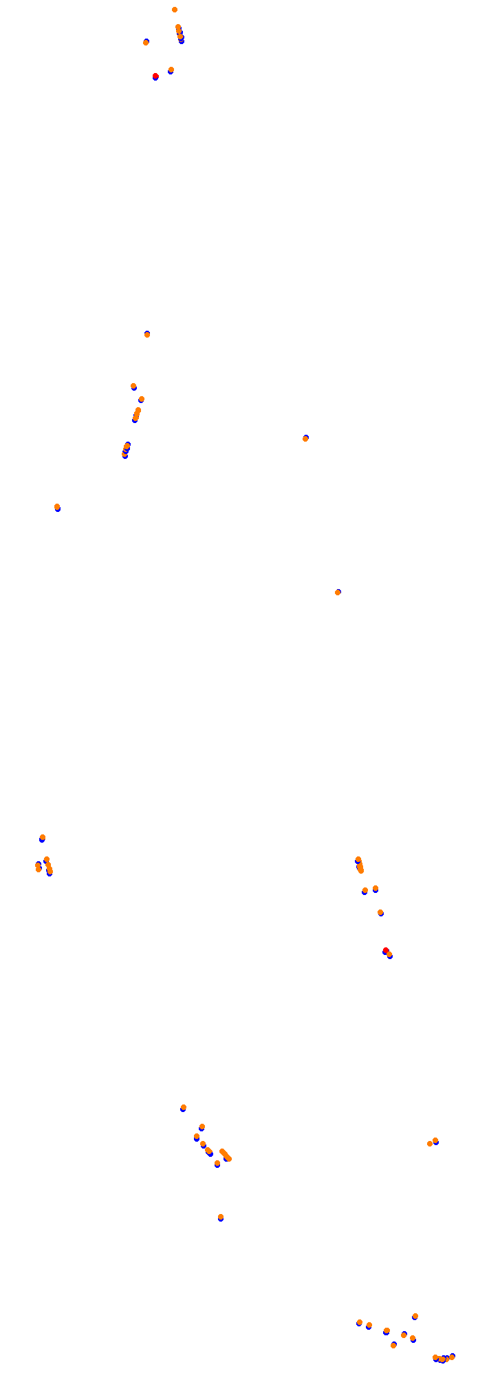 Circuit Gilles Villeneuve collisions
