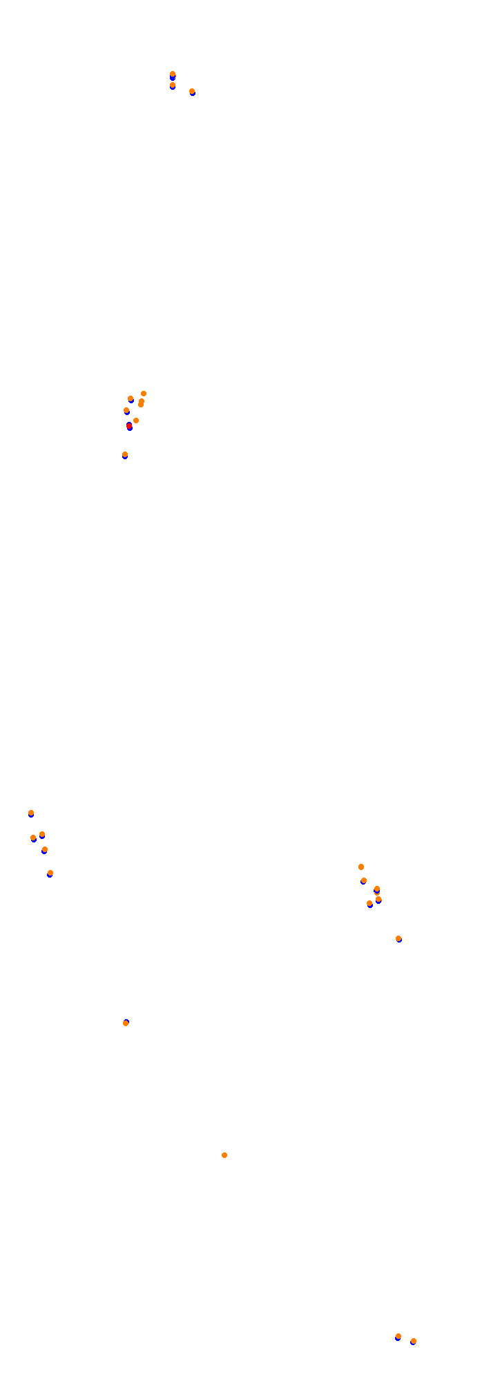 Circuit Gilles Villeneuve collisions