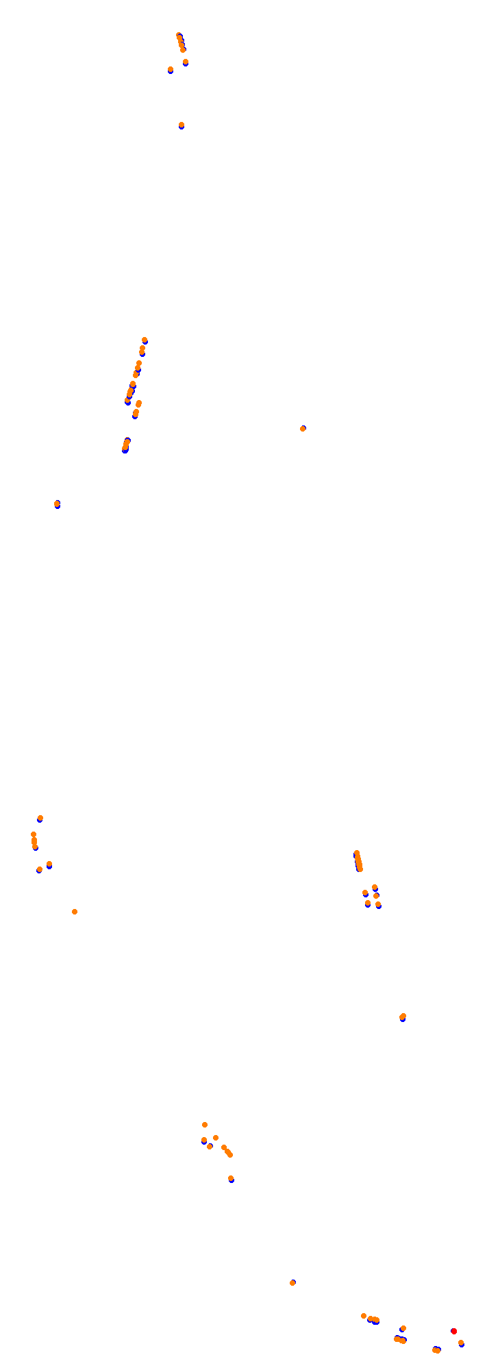 Circuit Gilles Villeneuve collisions