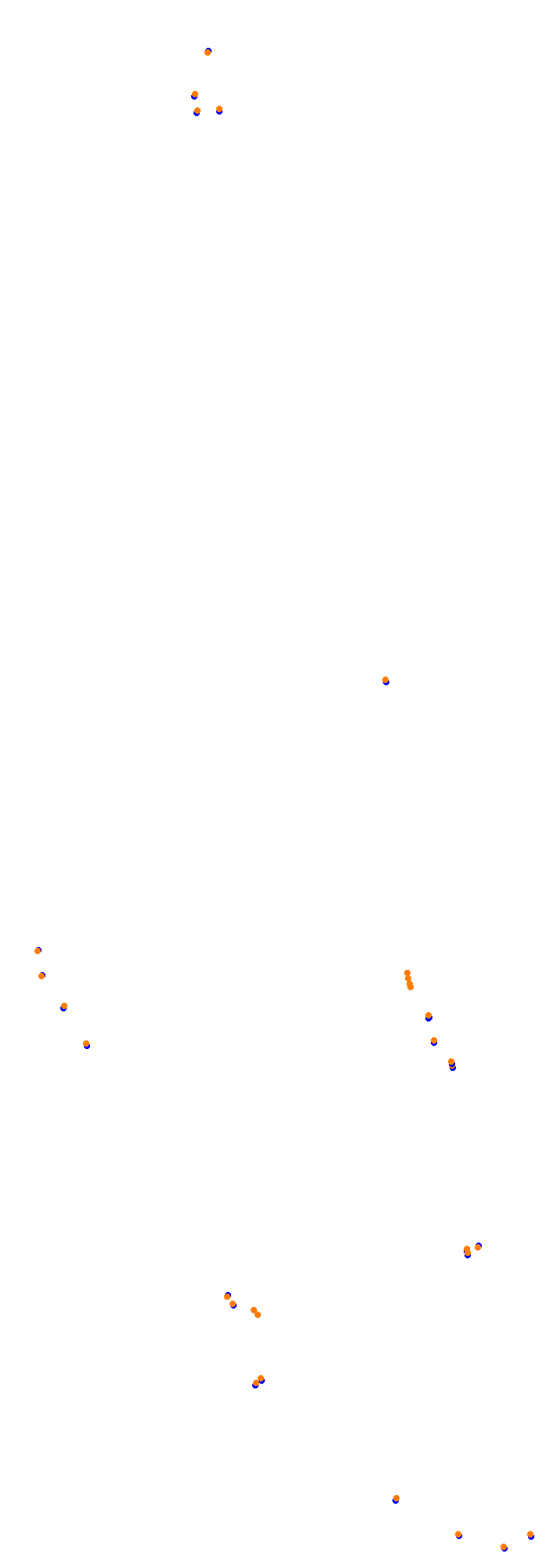 Circuit Gilles Villeneuve collisions