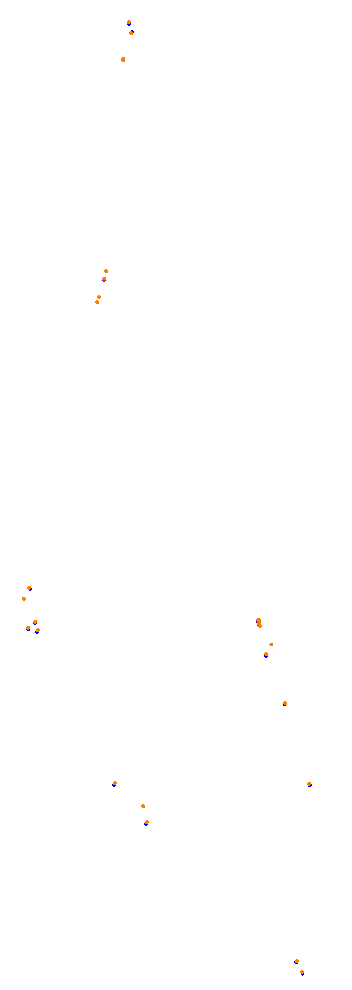 Circuit Gilles Villeneuve collisions