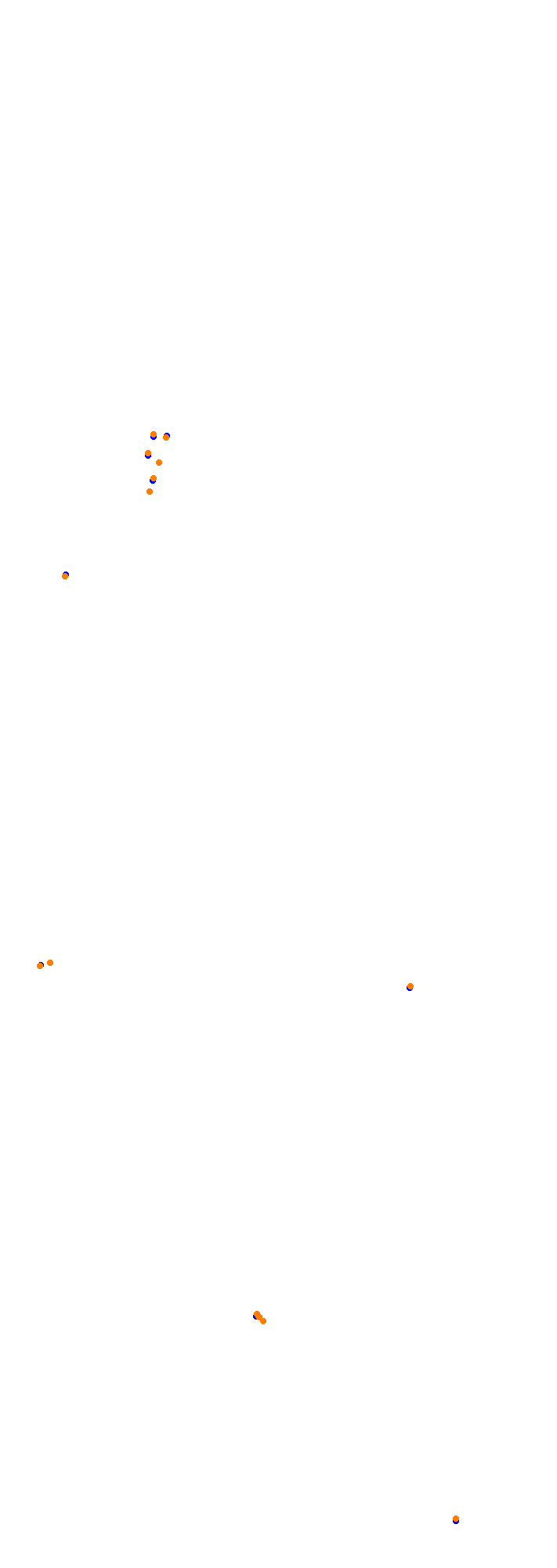 Circuit Gilles Villeneuve collisions