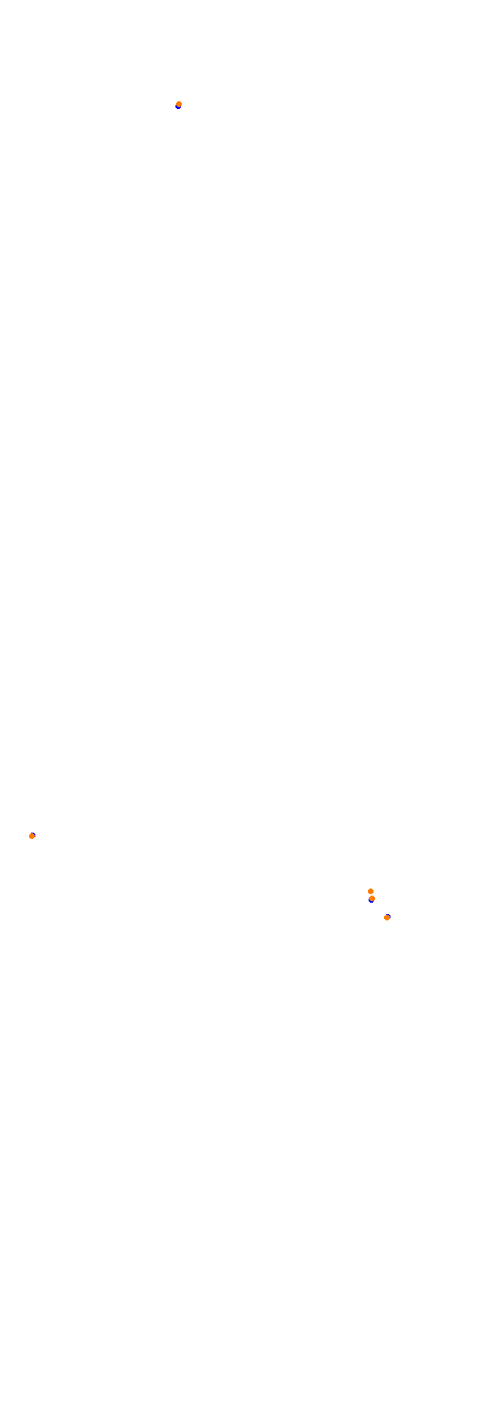 Circuit Gilles Villeneuve collisions