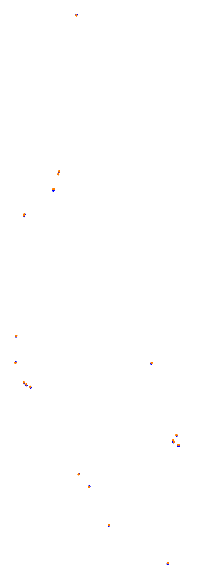 Circuit Gilles Villeneuve collisions