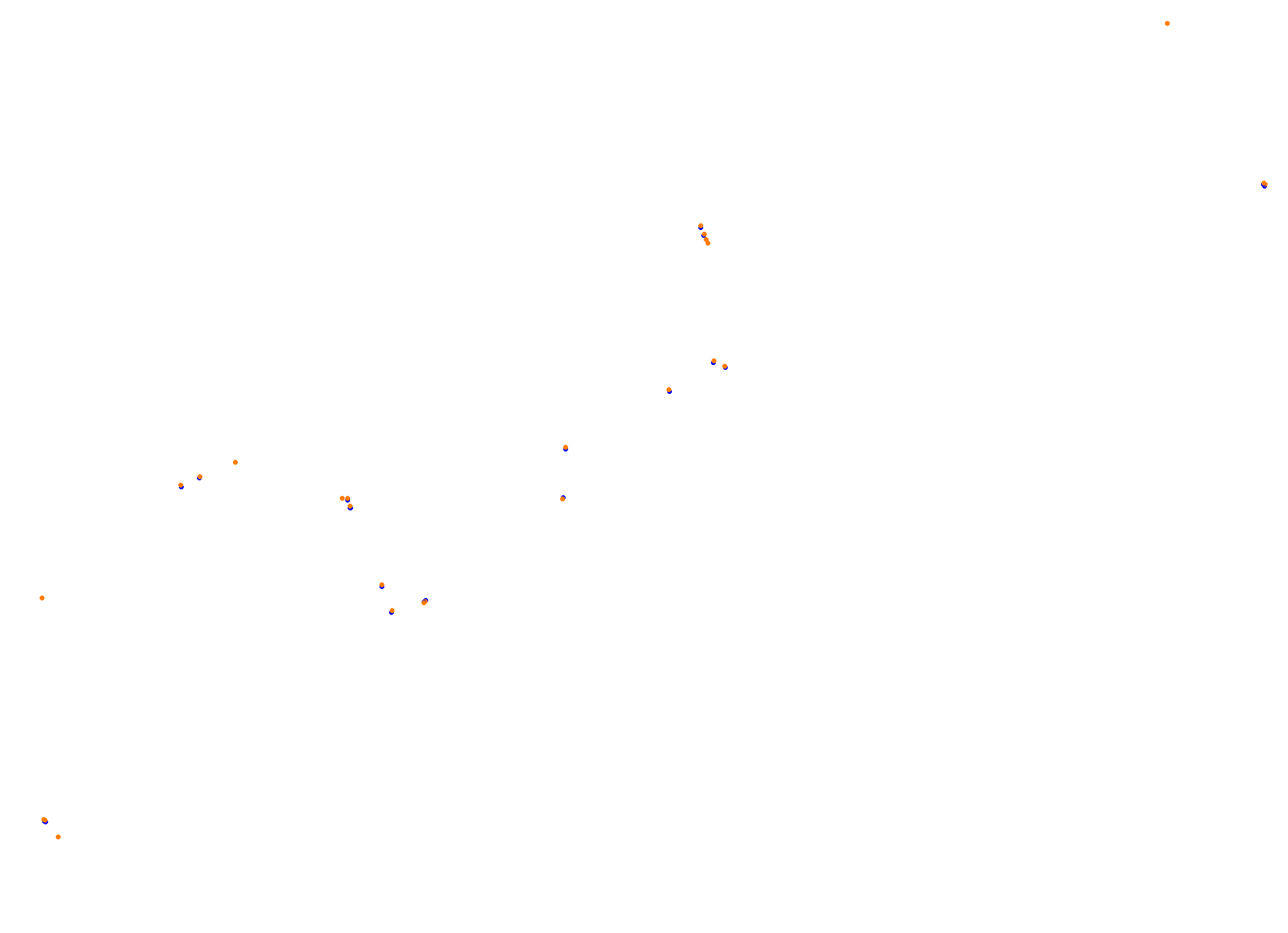 Baku collisions