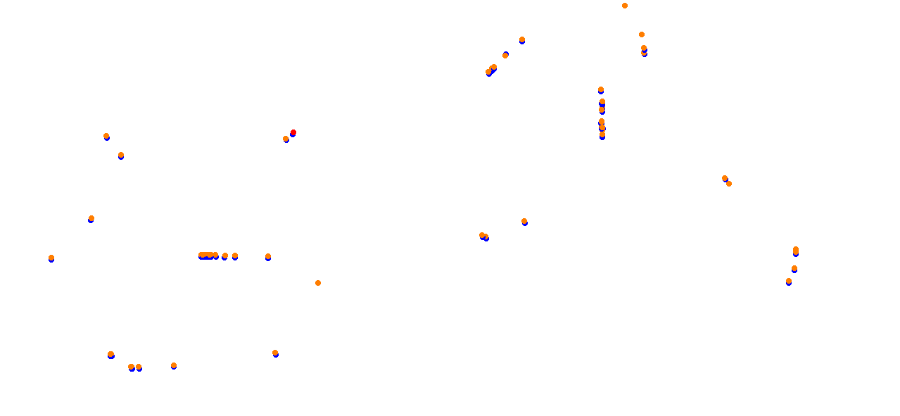 Algarve International Circuit collisions