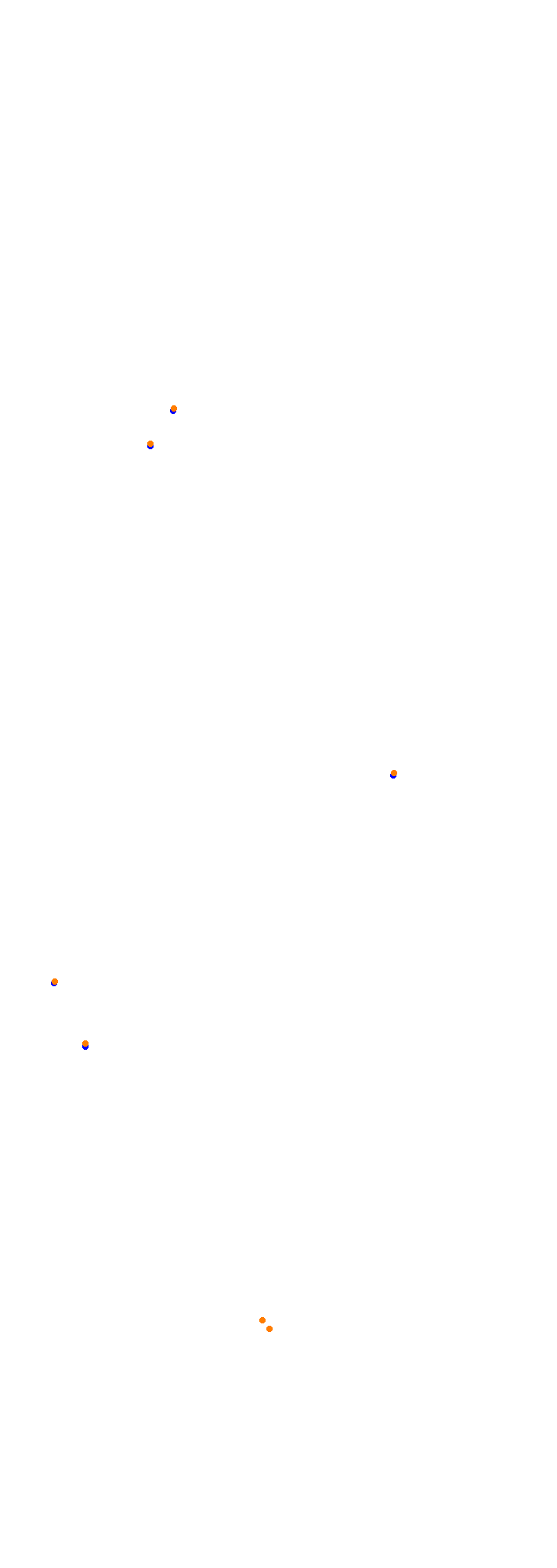 Circuit Gilles Villeneuve collisions