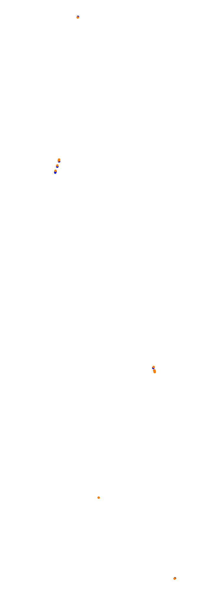 Circuit Gilles Villeneuve collisions
