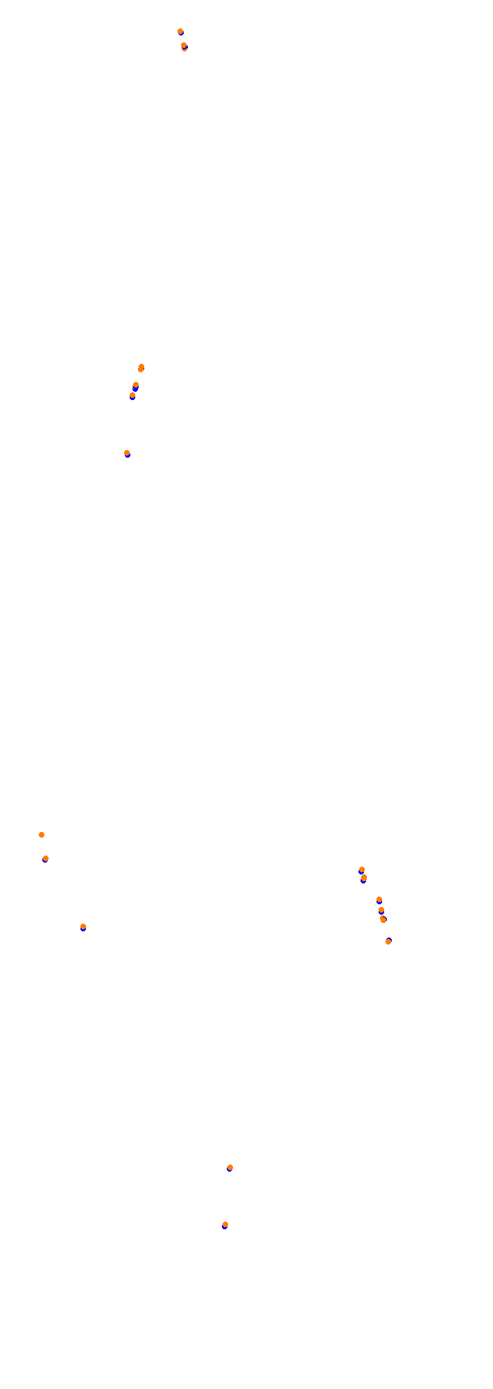 Circuit Gilles Villeneuve collisions