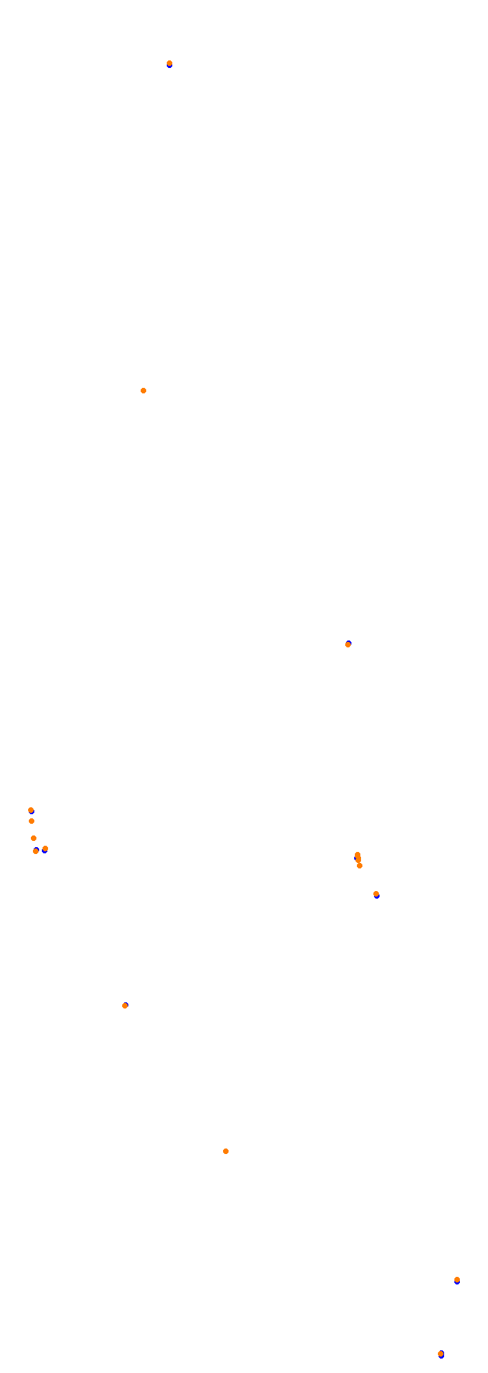 Circuit Gilles Villeneuve collisions