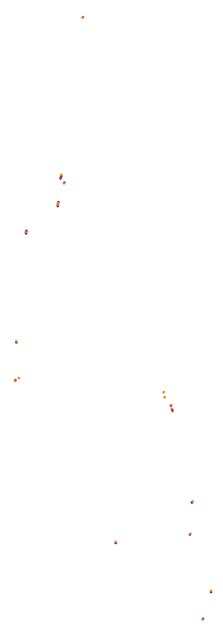 Circuit Gilles Villeneuve collisions