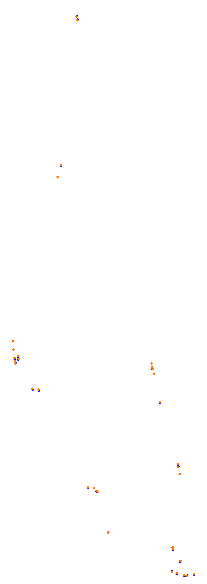 Circuit Gilles Villeneuve collisions