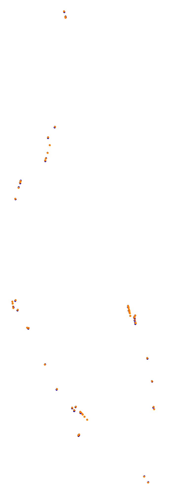 Circuit Gilles Villeneuve collisions