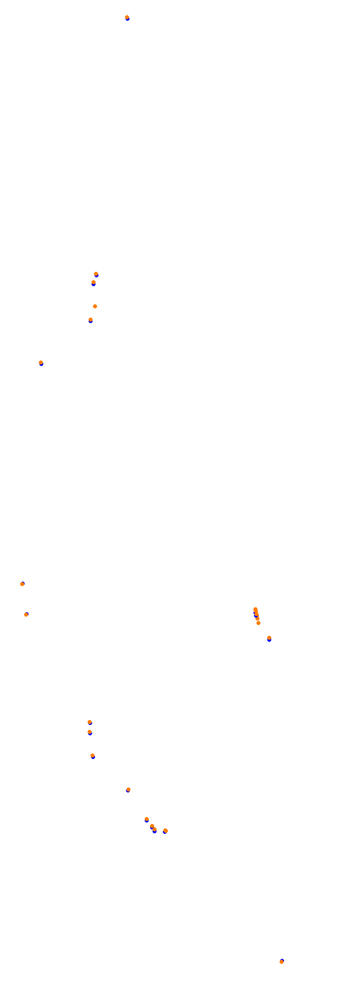 Circuit Gilles Villeneuve collisions