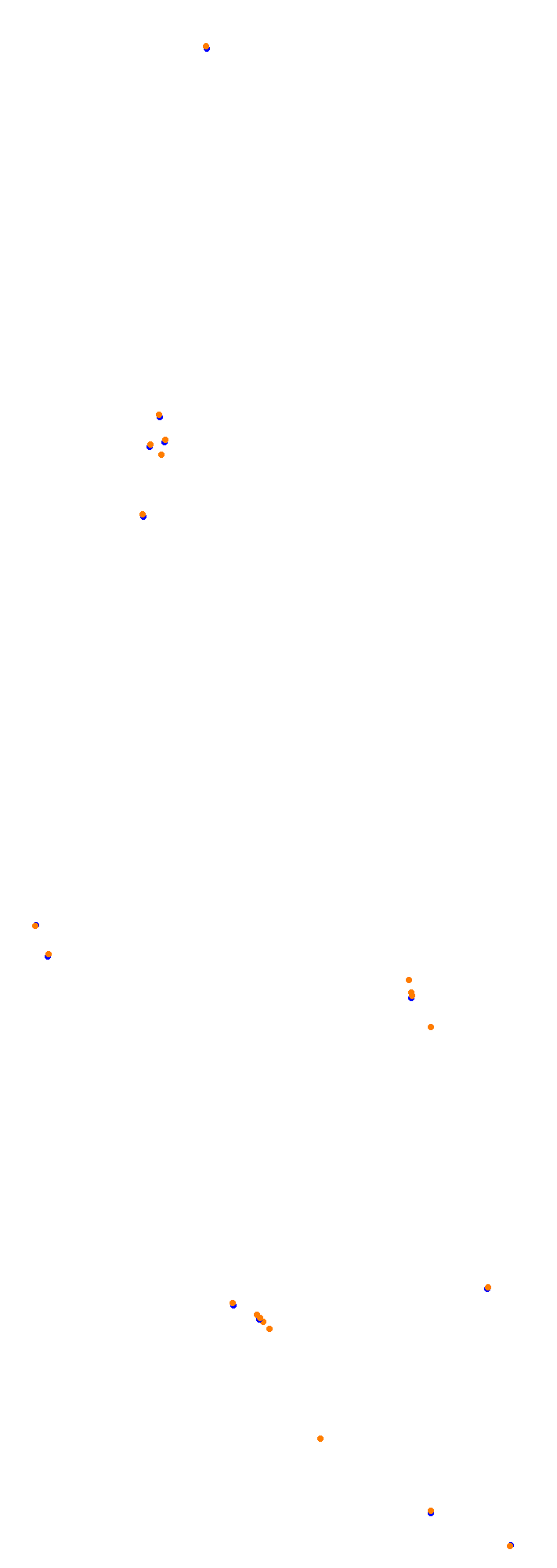 Circuit Gilles Villeneuve collisions