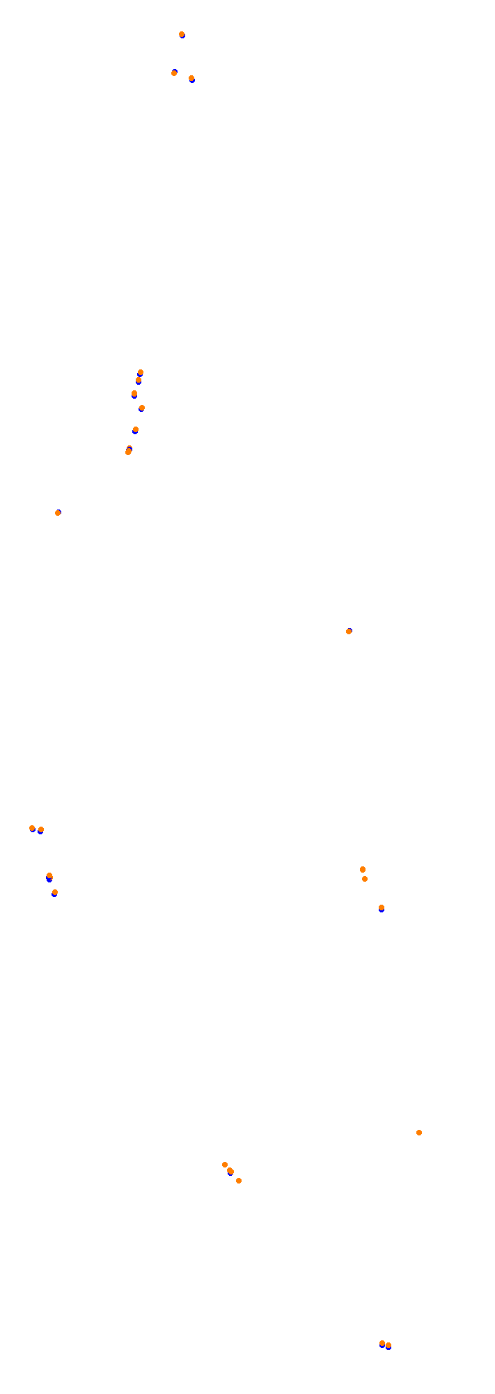 Circuit Gilles Villeneuve collisions
