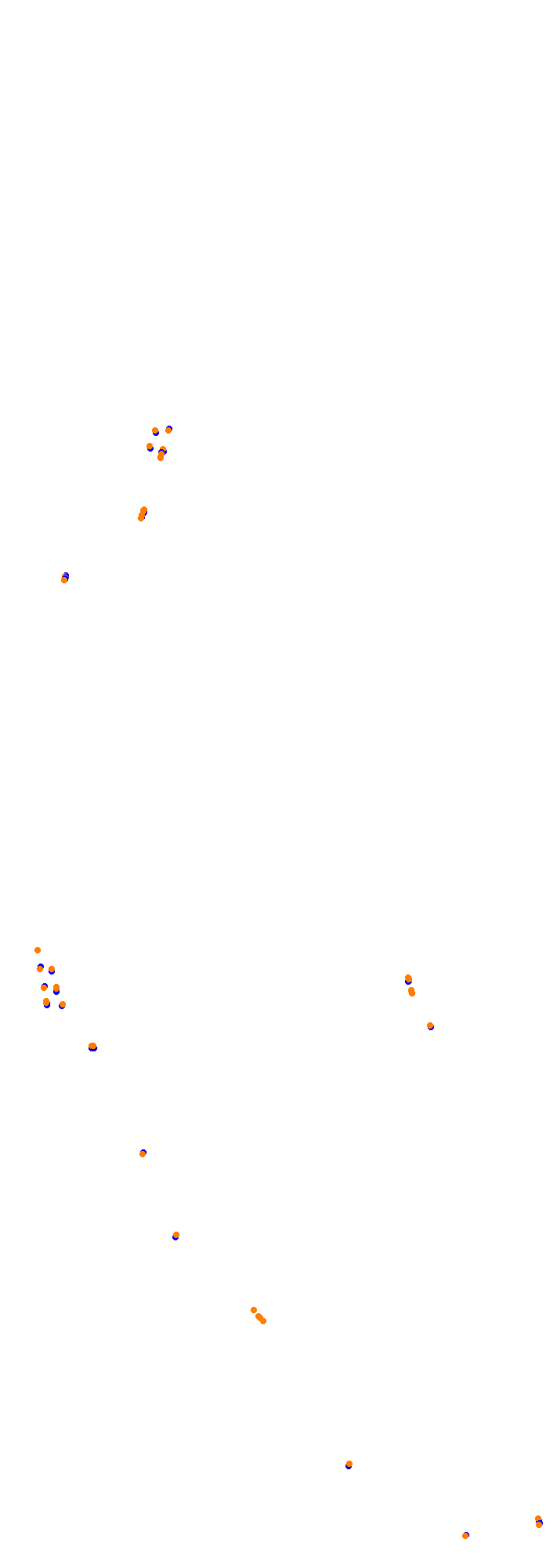 Circuit Gilles Villeneuve collisions