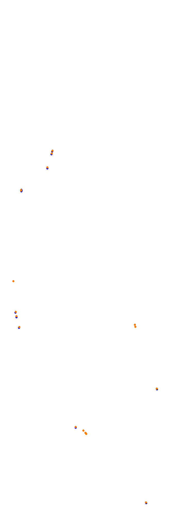 Circuit Gilles Villeneuve collisions