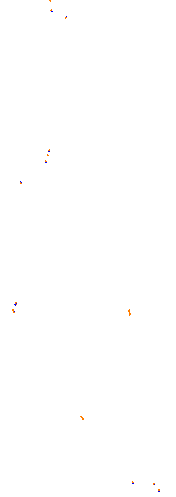 Circuit Gilles Villeneuve collisions