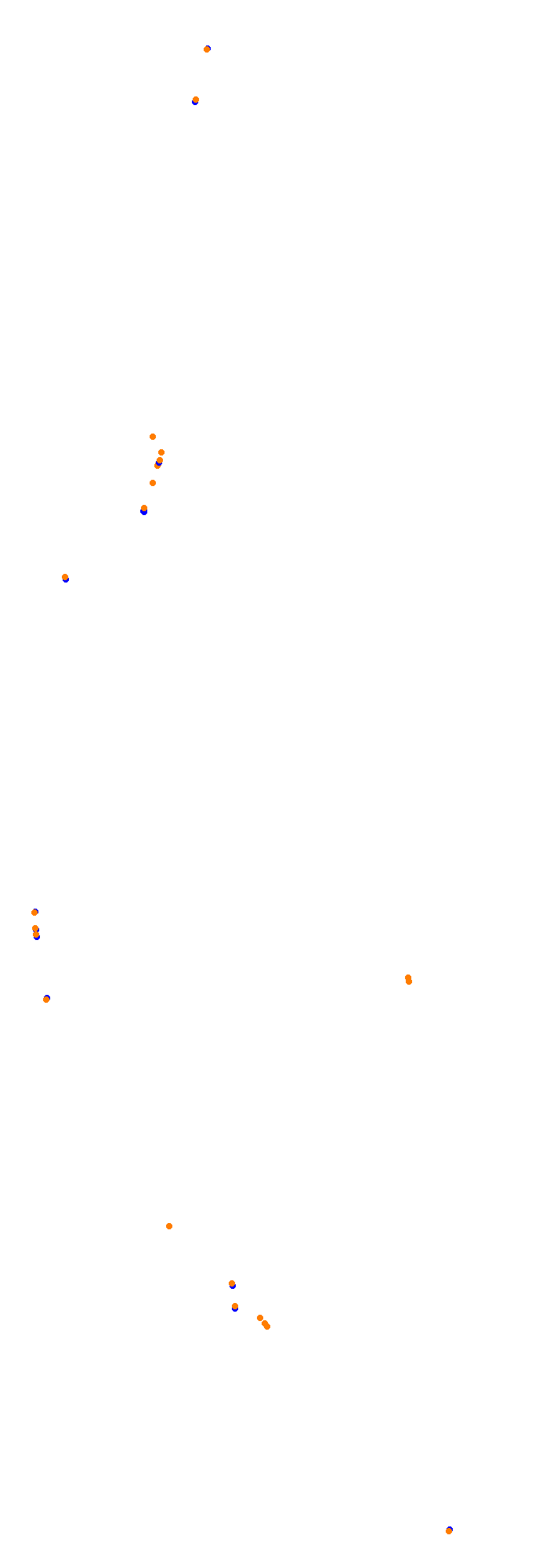 Circuit Gilles Villeneuve collisions
