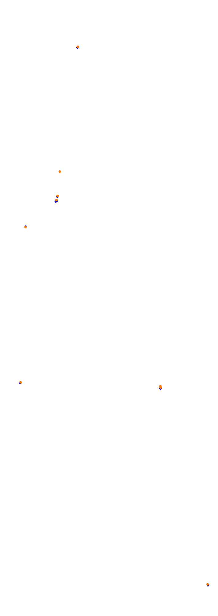 Circuit Gilles Villeneuve collisions