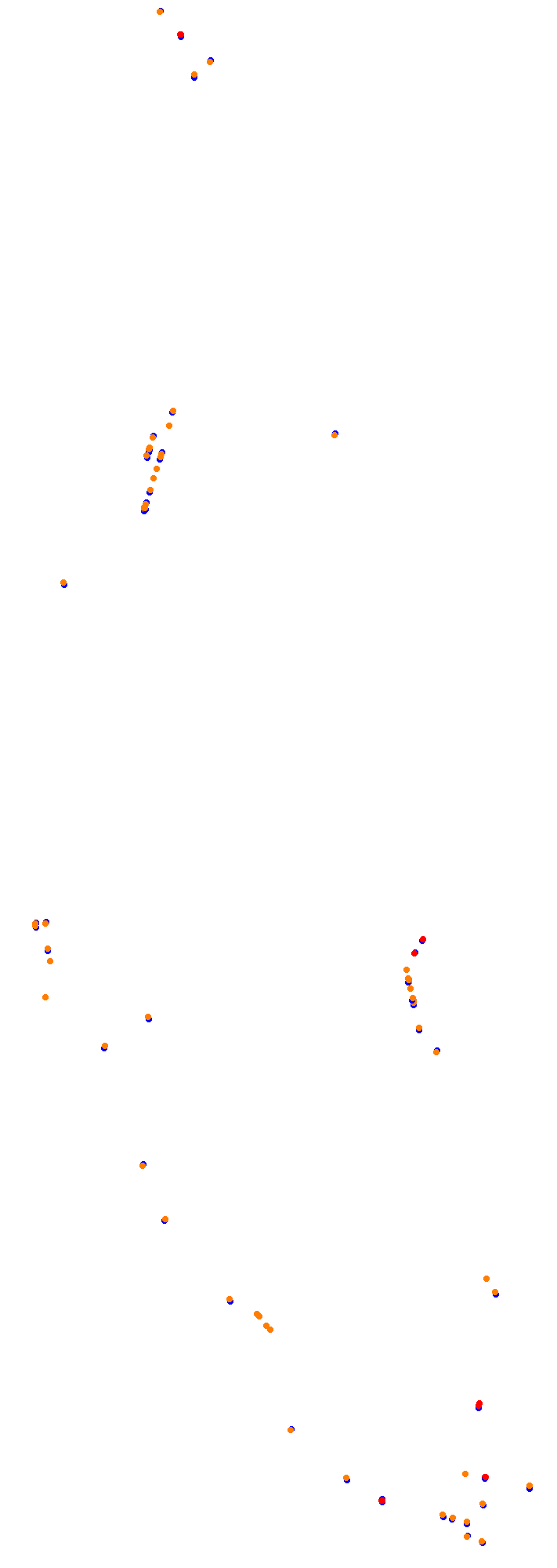 Circuit Gilles Villeneuve collisions