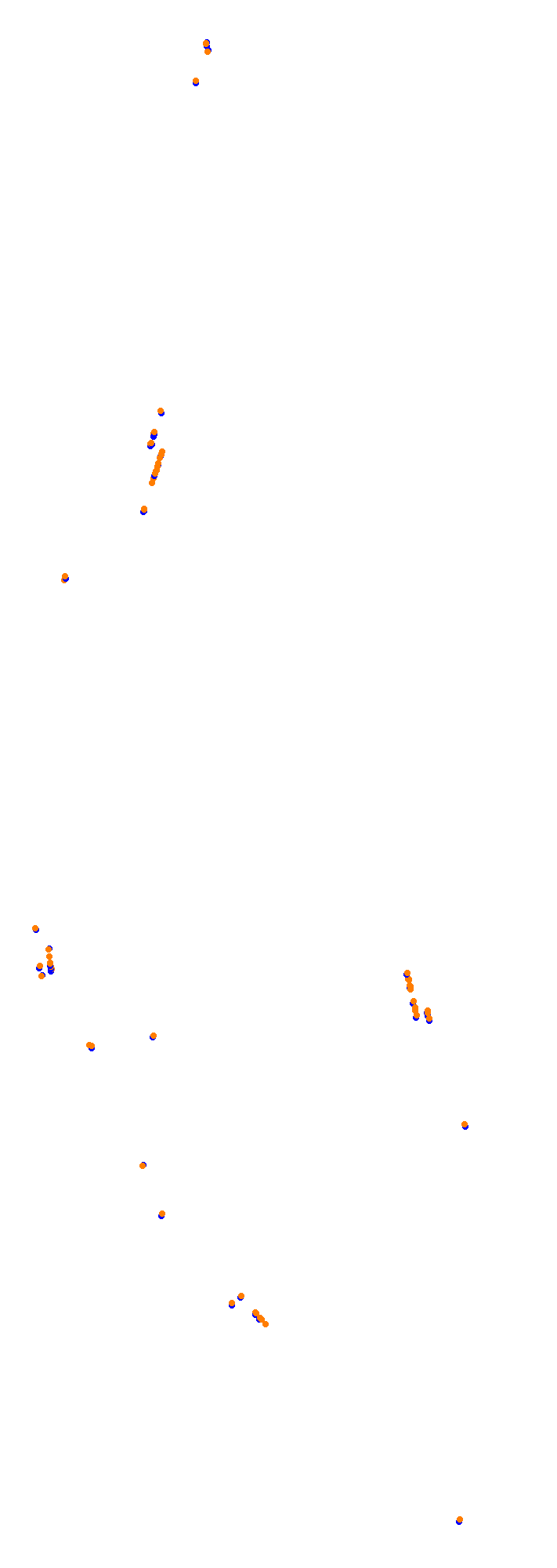 Circuit Gilles Villeneuve collisions