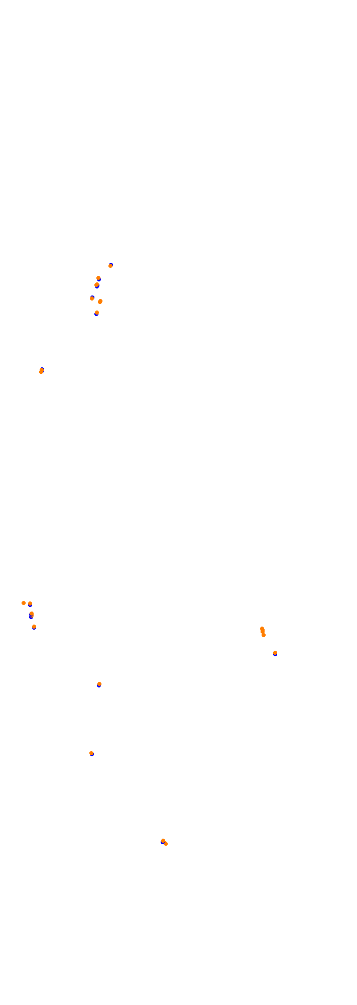 Circuit Gilles Villeneuve collisions