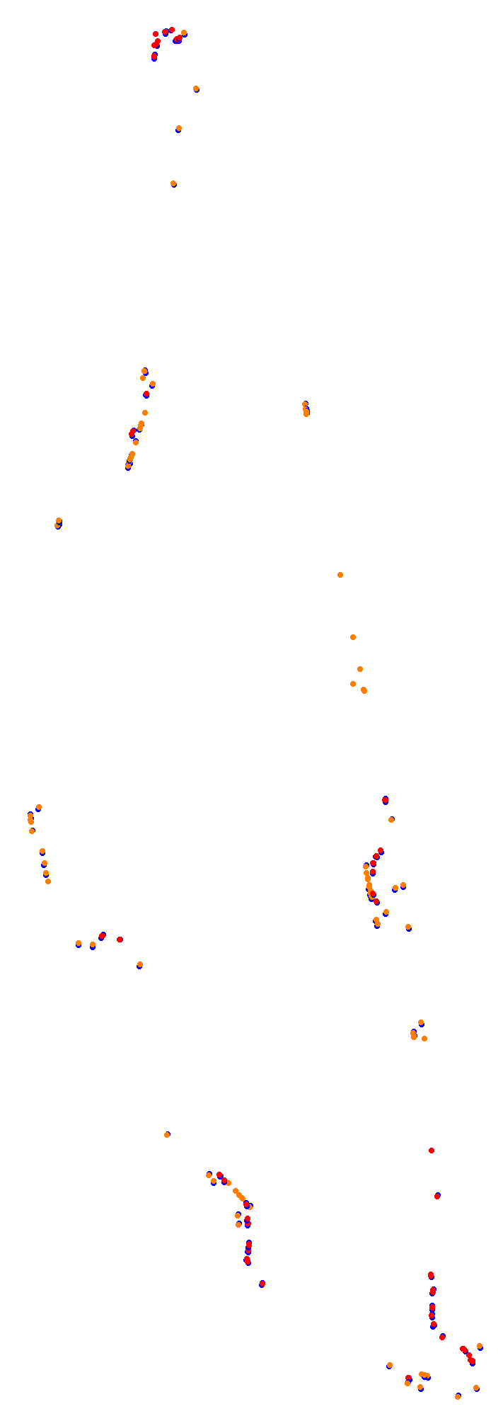 Circuit Gilles Villeneuve collisions