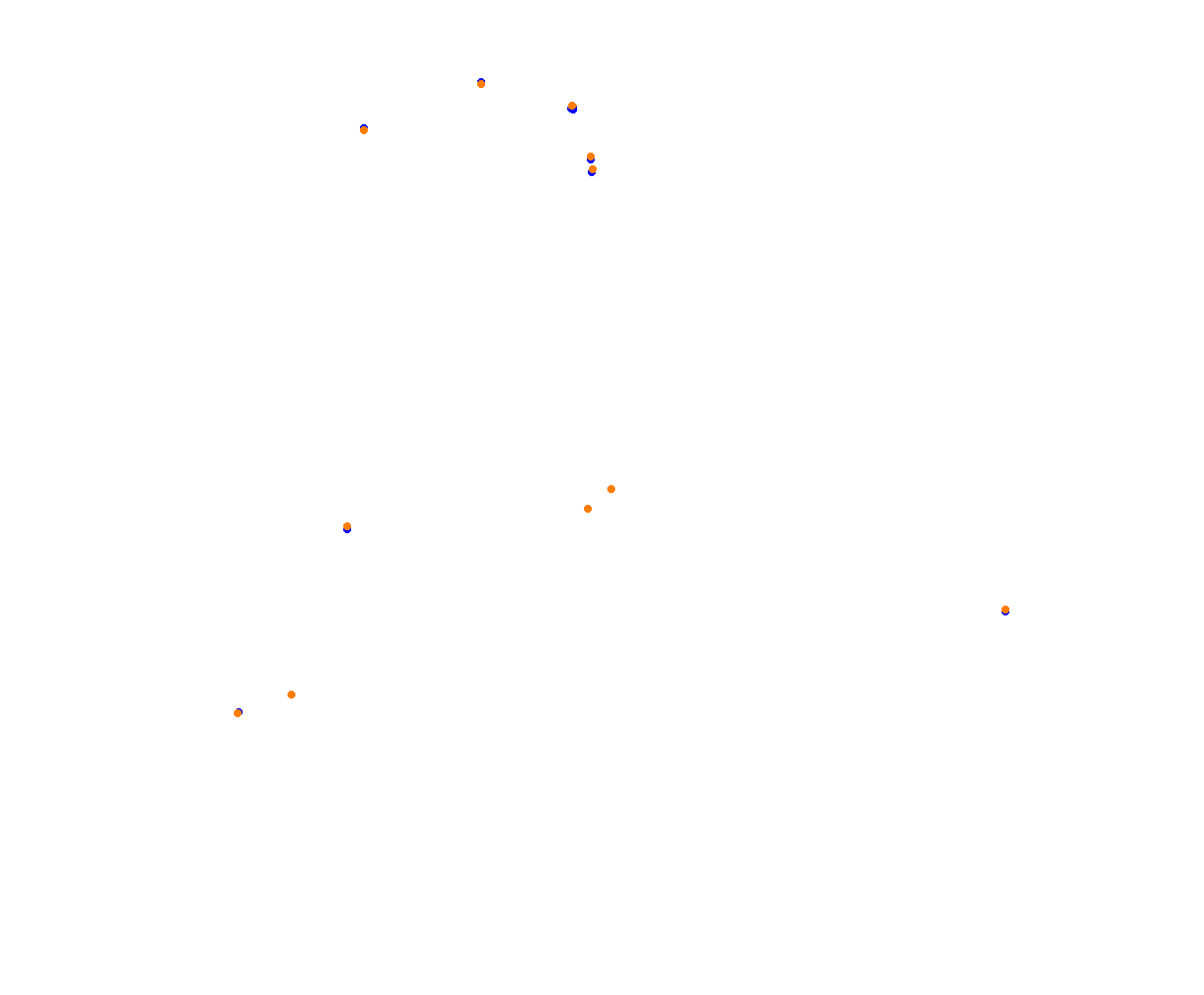 Sepang collisions