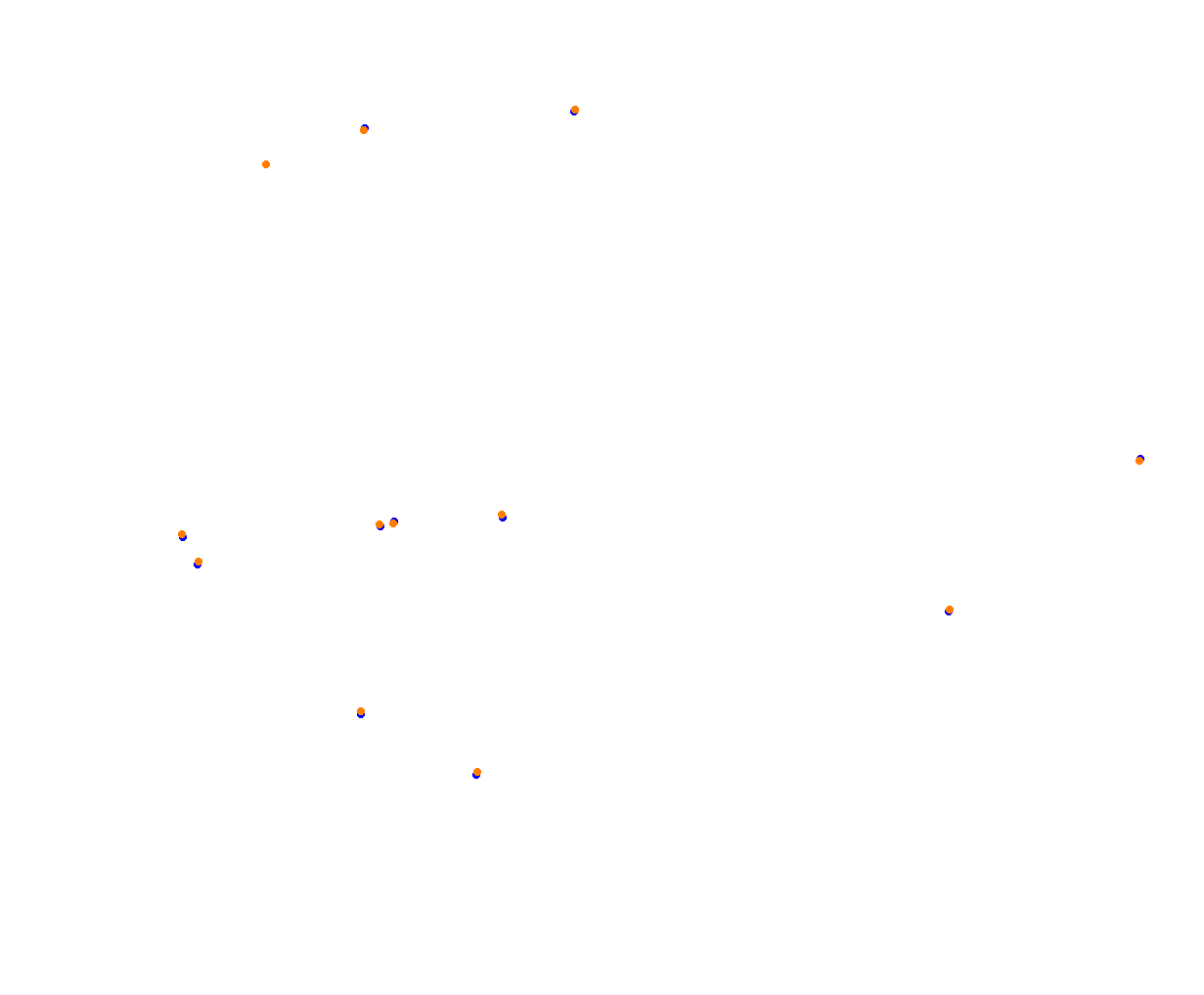 Sepang collisions