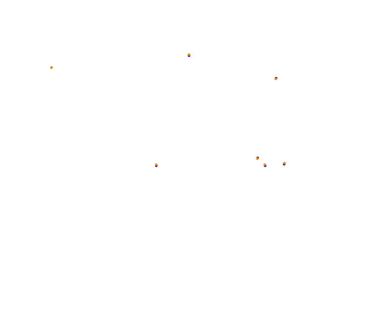 Sepang collisions