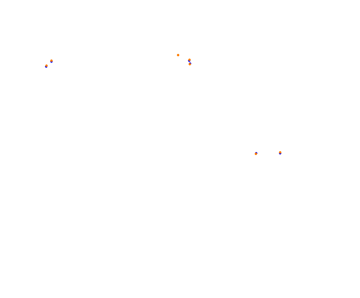 Sepang collisions