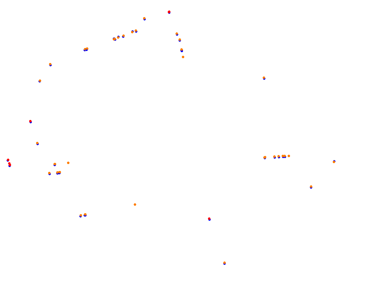 Sepang collisions