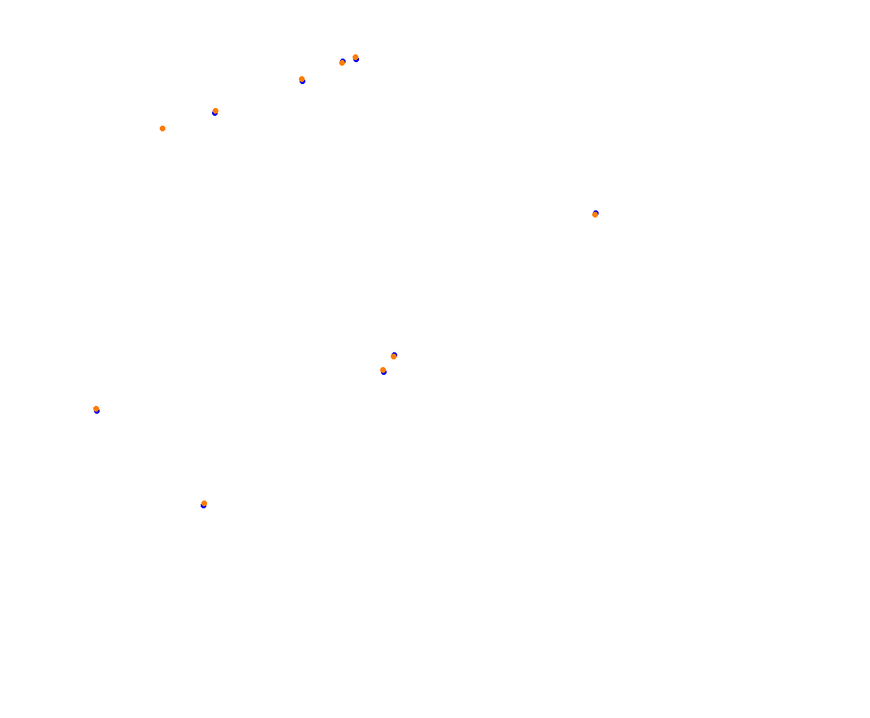 Sepang collisions