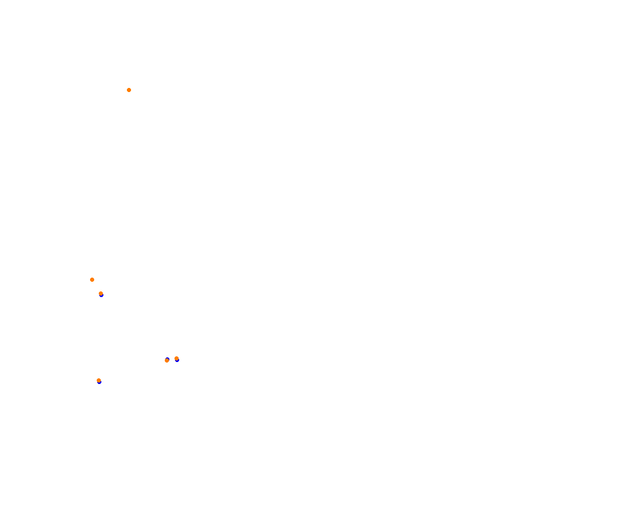 Sepang collisions