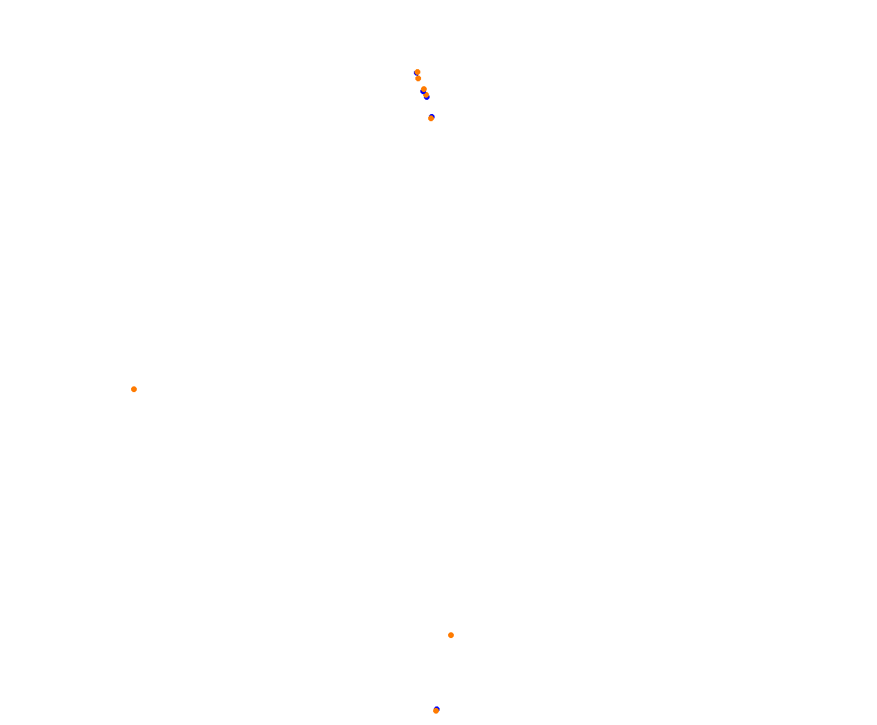 Sepang collisions