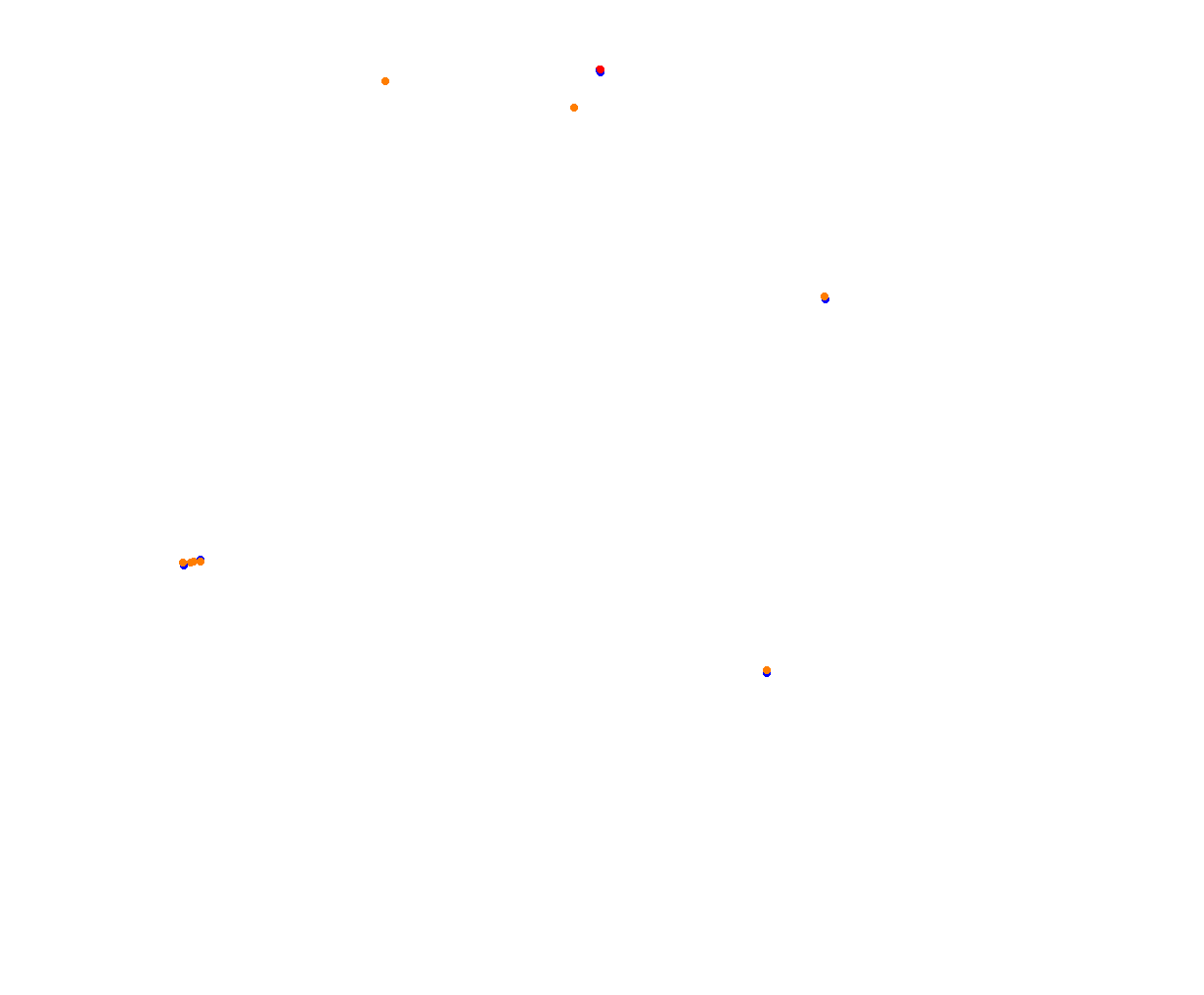 Sepang collisions
