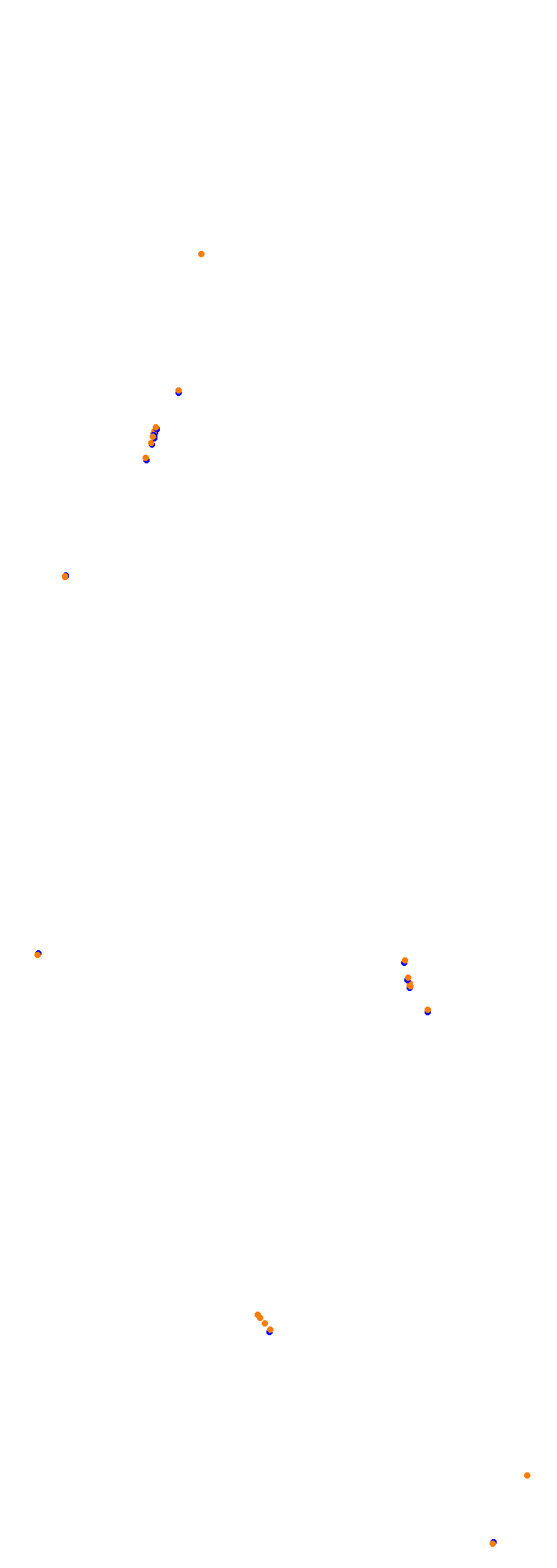 Circuit Gilles Villeneuve collisions