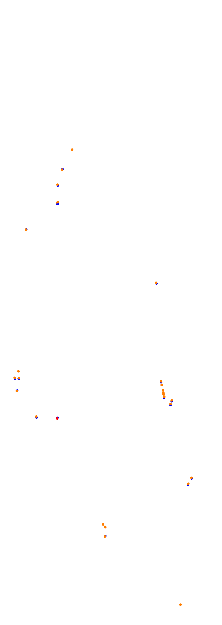 Circuit Gilles Villeneuve collisions