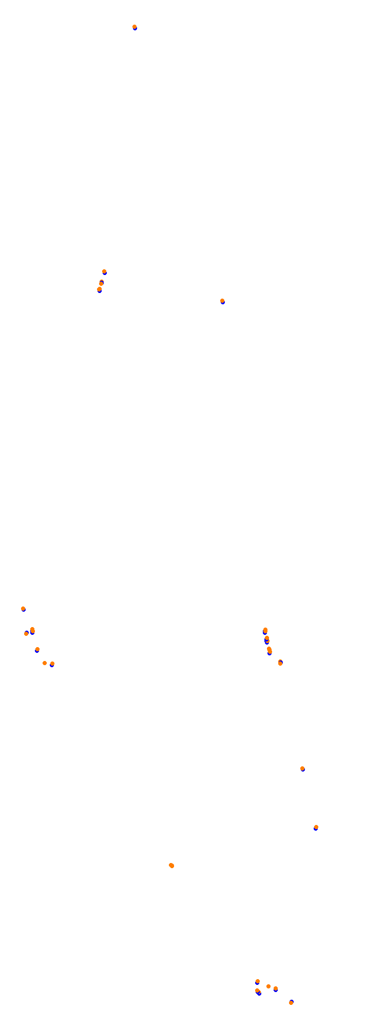 Circuit Gilles Villeneuve collisions
