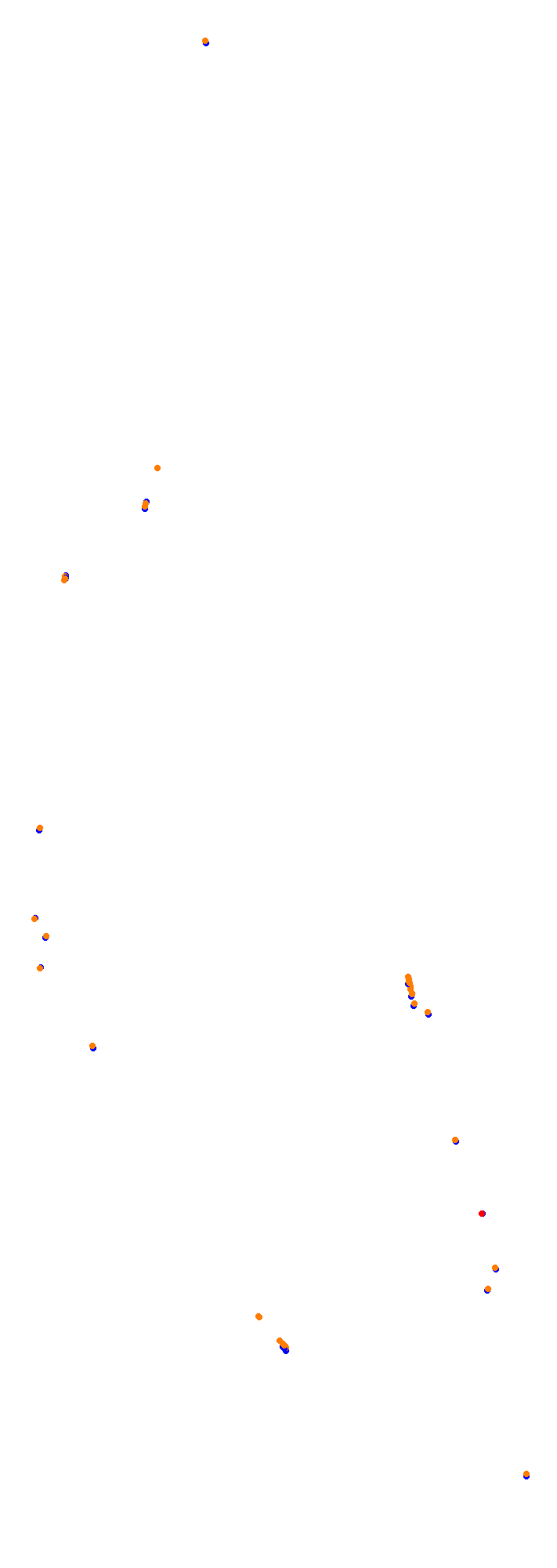 Circuit Gilles Villeneuve collisions