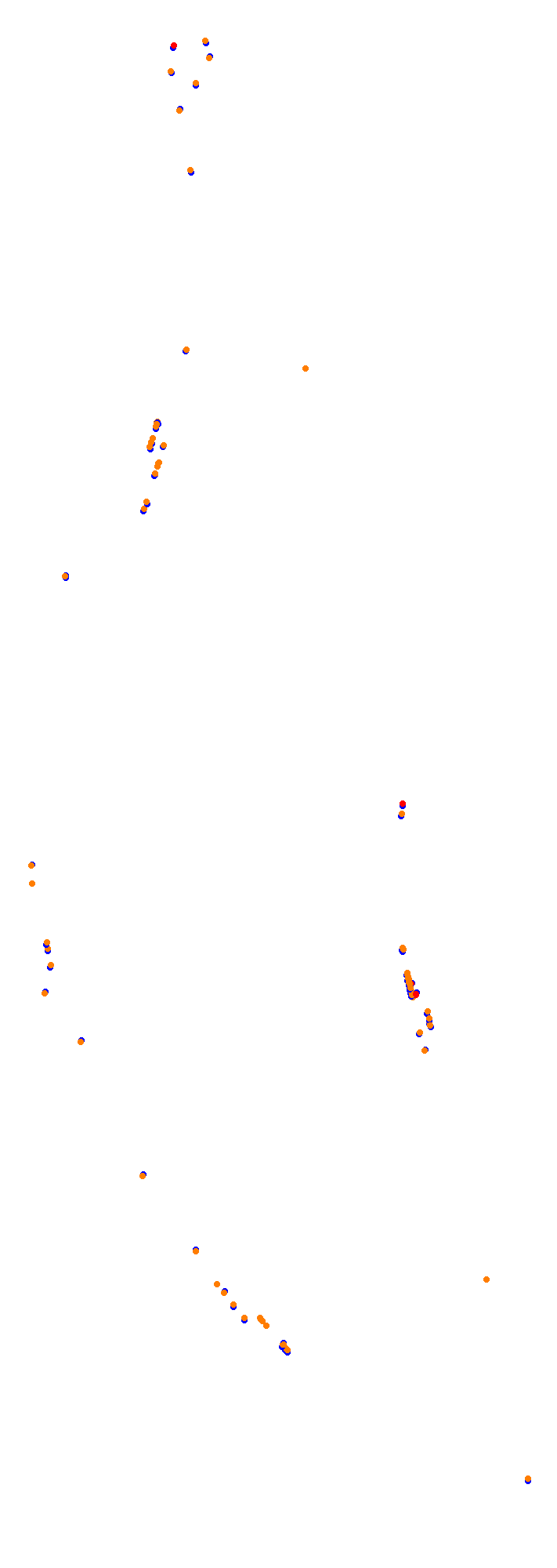 Circuit Gilles Villeneuve collisions