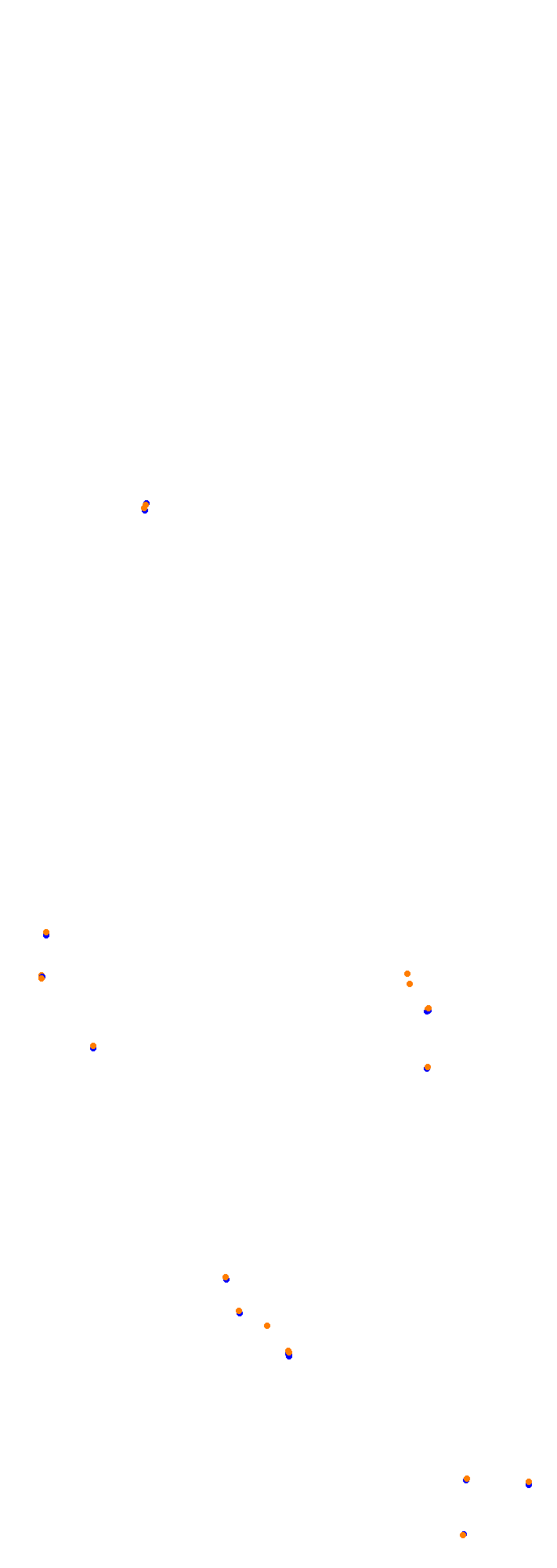 Circuit Gilles Villeneuve collisions