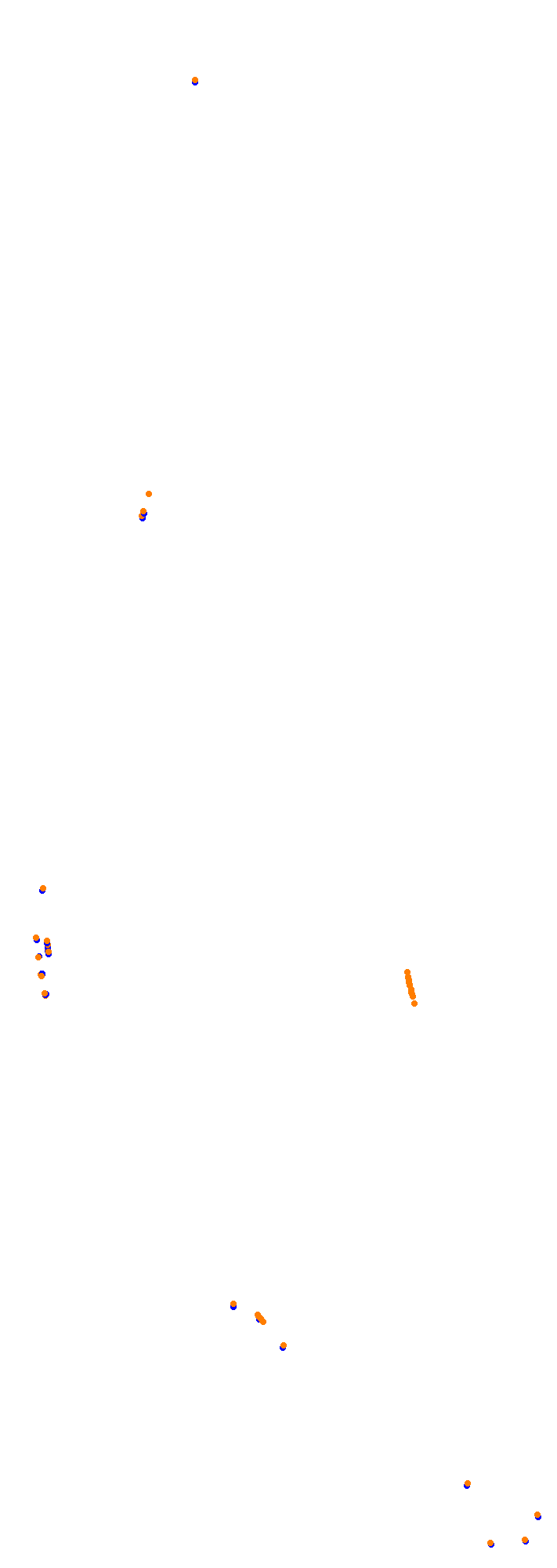 Circuit Gilles Villeneuve collisions