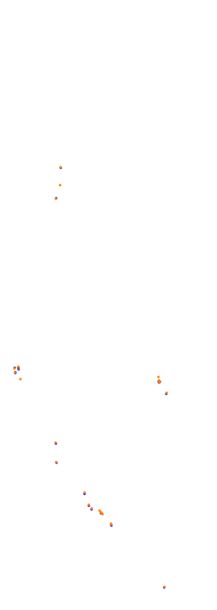 Circuit Gilles Villeneuve collisions