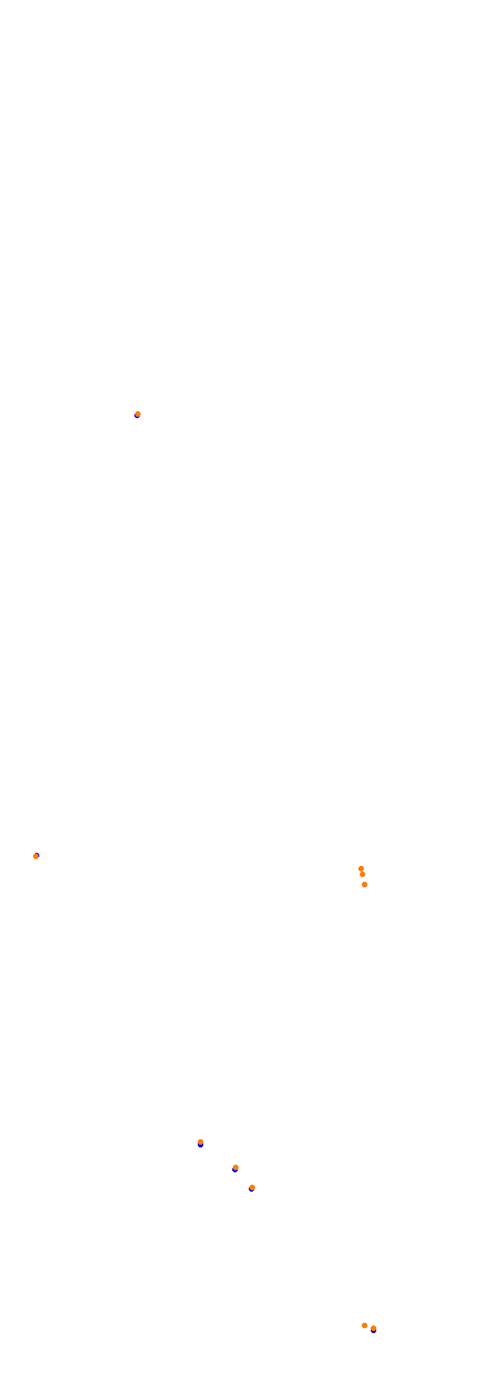 Circuit Gilles Villeneuve collisions