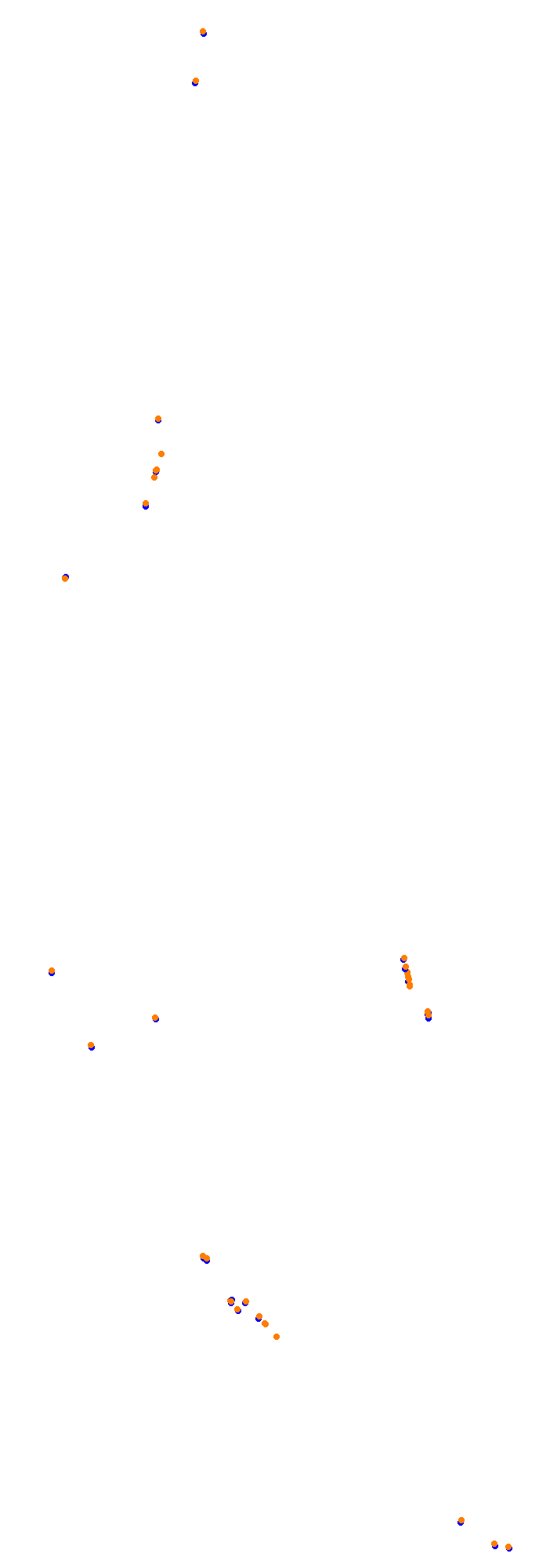 Circuit Gilles Villeneuve collisions